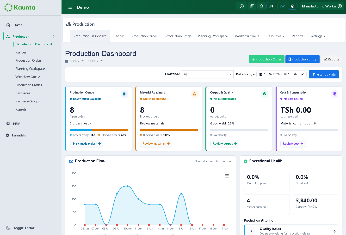 Kaunta production dashboard with queue, material readiness, quality, and cost cards